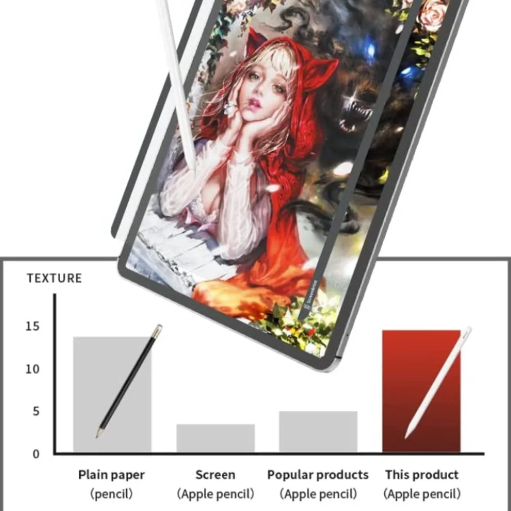 Paperfeel screen protector
